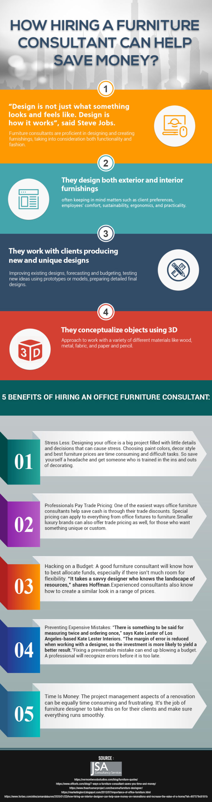 [Infographic] How Hiring a Furniture Consultant Can Help Save Money?