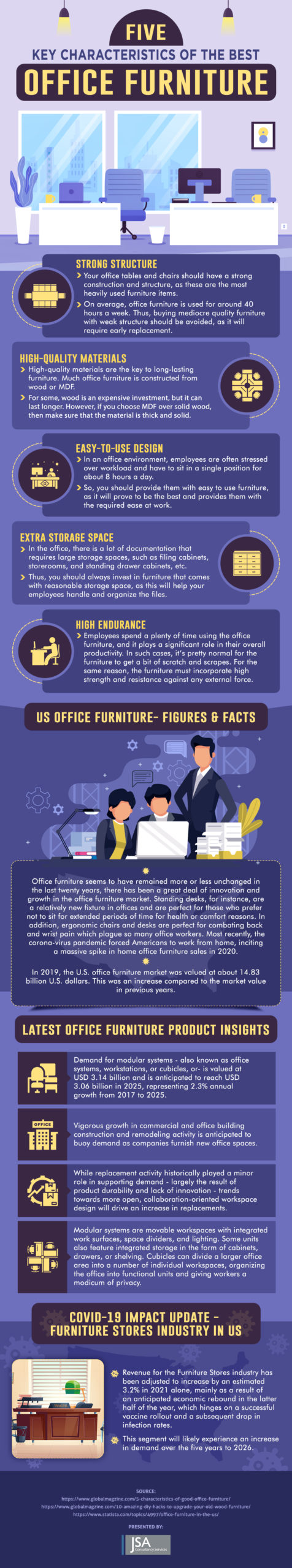 [Infographic] Five key characteristics of the best Office Furniture